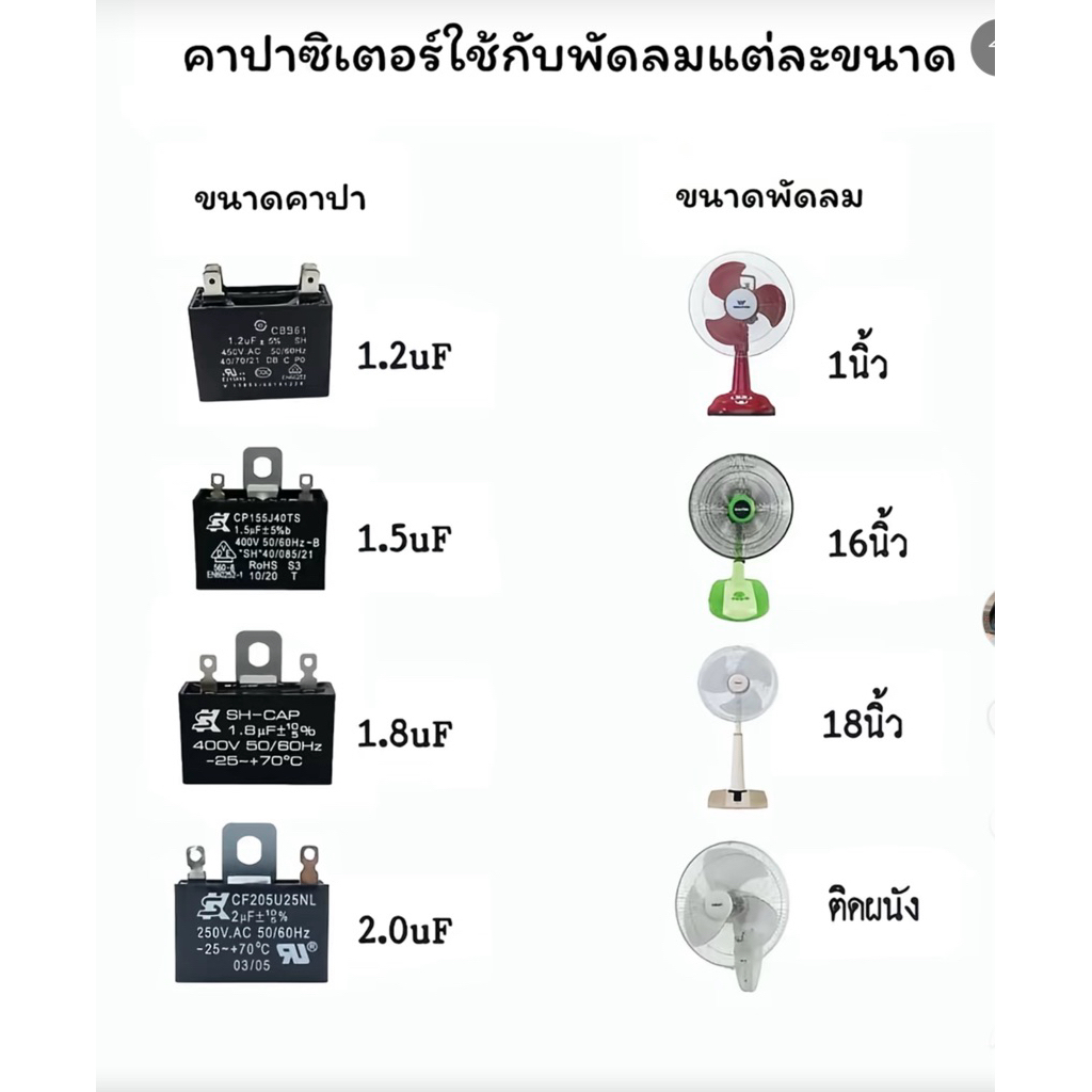 แค๊ป คาปา พัดลม แค๊ปมอเตอร์ แค๊ปพัดลม 1.0/1.2/1.5/1.8/2.0/2.5/3/3.5/4/5/6/7/8/9/10/12/15/16UF มีสาย - รูปที่ 7