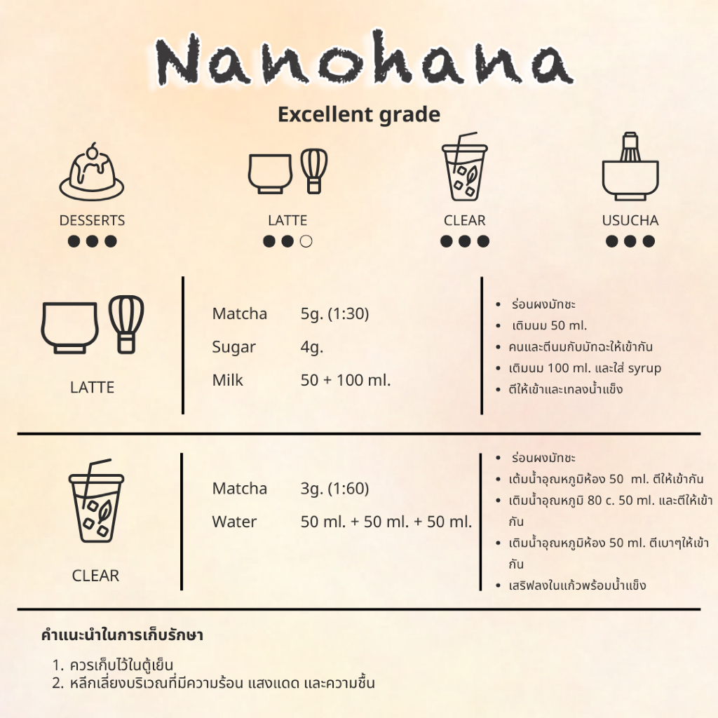 Nokori ผงชาเขียวมัทฉะ รุ่น Nanohana ขนาด 40 กรัม รูปที่ 2