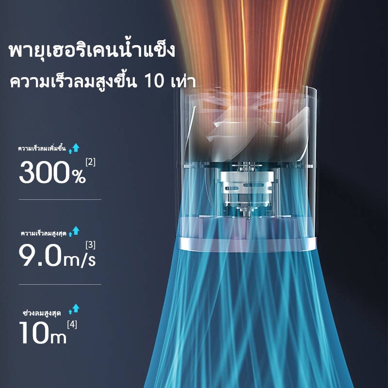 Pensouth S001พัดลมพกพา พัดลมมือถือ usb 100 ระดับ มอเตอร์แรงสูง ใช้งานกลางแจ้งปลอดภัย【รับประกัน 1 ปี】 รูปที่ 5