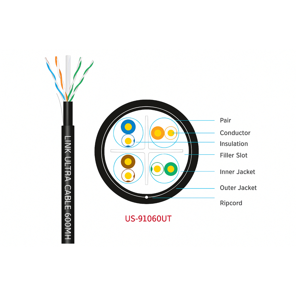 สาย LAN ภายนอก Link รุ่น US-9106OUT แบ่งขาย