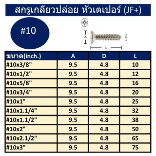 SENDO (100ตัว) สกรูเกลียวปล่อย หัวเตเปอร์ #10 สกรูหัวF+ สกรูยิงไม้