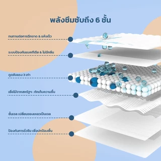 KUMOO PET แผ่นรองฉี่สำหรับสัตว์เลี้ยง แผ่นรองฉี่สุนัข แผ่นรองฉี่แมว ซึมซับได้ดี กักเก็บกลิ่น