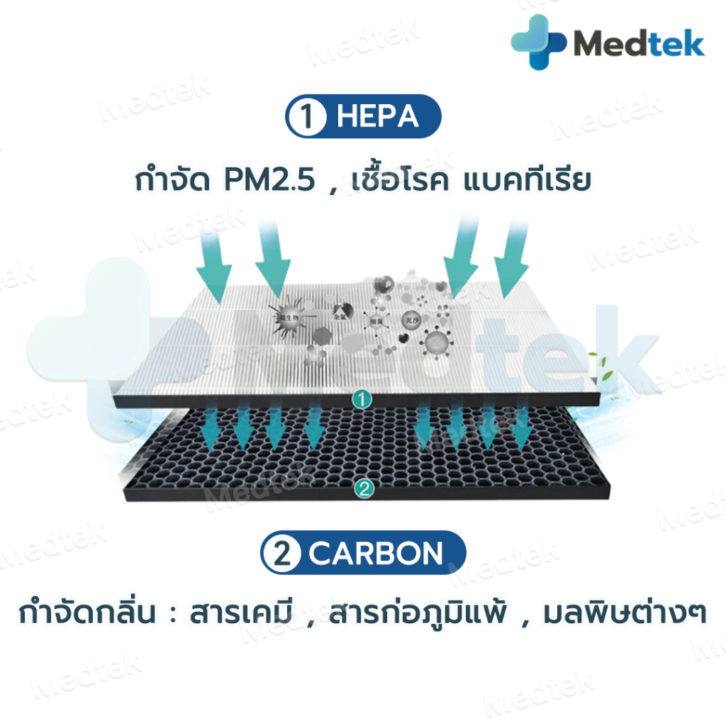 พร้อมส่ง✅ แผ่นกรองอากาศ Tefal PT3030 ไส้กรอง XD6230F0 สำหรับ เครื่องฟอกอากาศ Tefal PT3030 HEPA Filter H13 กรอง PM2.5 - รูปที่ 3