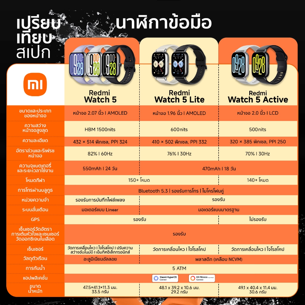 รูปภาพ 2