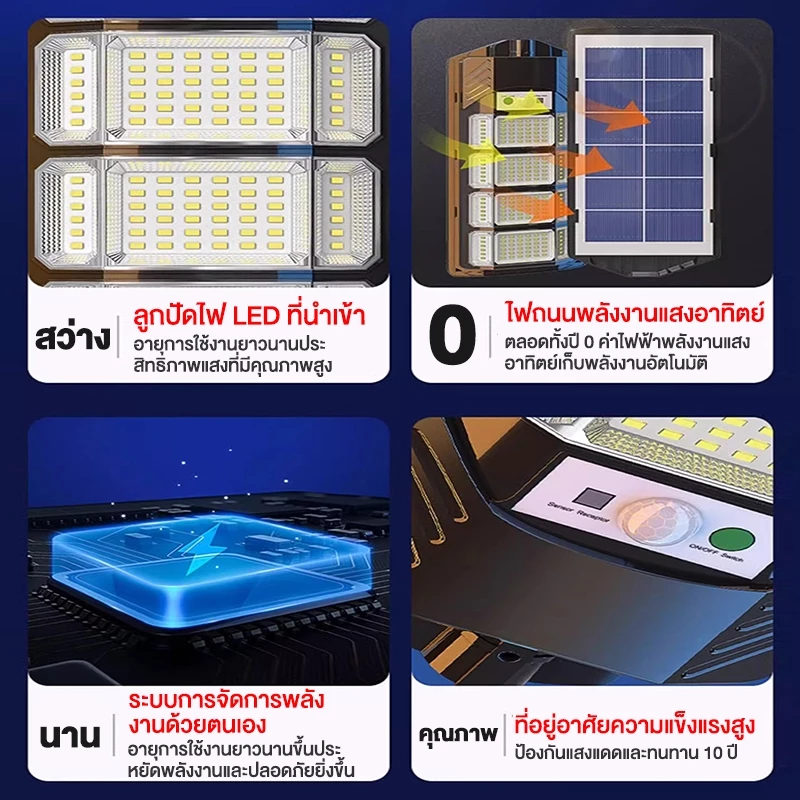 🔥ซื้อ 1 แถม 1🔥 ไฟโซล่าเซลล์ 9000,000W ไฟถนนโซล่าเซลล์ IP67 กันน้ำและกันฟ้าผ่ Solar Light สว่างขึ้นโดยอัตโนมัตตอนกลางคืน thumbnail 5