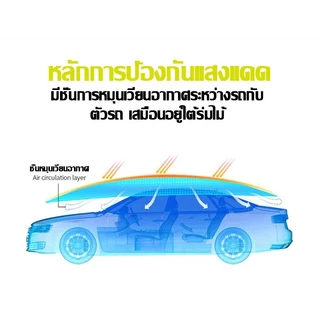 【ช้ได้ 10 ปี 】 สีเหลืองตาข่ายบังแดด 99%พลาสติกสาน ( วัสดุเกรดAAA ) ทนต่อการกัดกร่อน และต่อต้านริ้วรอย มีตาไก่ ใช้งานกว้