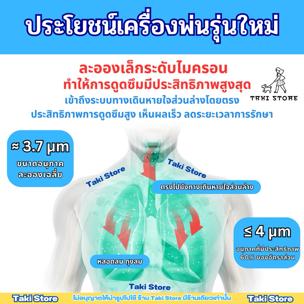 🌟รุ่นอัพเกรดใหม่ 2025 +ชุดพร้อมใช้งาน✨ Mesh Nebulizer เครื่องพ่นละออง แบบพกพา  เครื่องพ่นสำหรับสัตว์เลี้ยงแบบครบเซต📌 รูปที่ 4