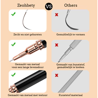 พู่กันเพ้นท์เล็บ รุ่น Zeohbety ยกเซต 5 ชิ้น พู่กันตกแต่งเล็บอย่างดี
