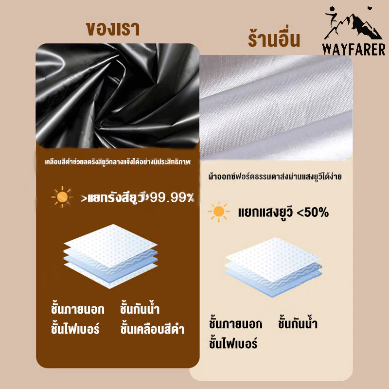 WAYFARER ฟลายชีท ผ้าใบกันแดดกันฝน 3x3 3x4 3x6ม พร้อมเสา 2 ต้น thumbnail 4