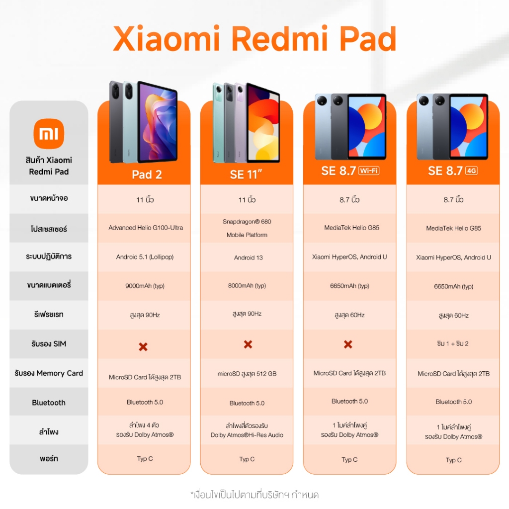 รูปภาพ 3