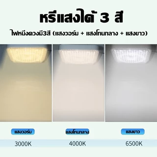 【รับประกัน 30ปี】โคมไฟเพดาน ไฟโซล่าเซลล์ 15000W สว่างอัตโนมัติเมื่อฟ้ามืด Solar Light LED ชาร์จไฟอัตโนมั