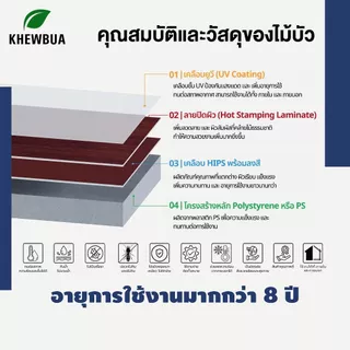 คิ้วบัวฝ้า กว้าง 6cm. ไม้บัวบน ตกแต่งฝ้า กันน้ำ กันแมลง บัว คิ้ว ติดฝ้า สวย ทนทาน ติดฝ้าเพดานภายนอก ภายใน