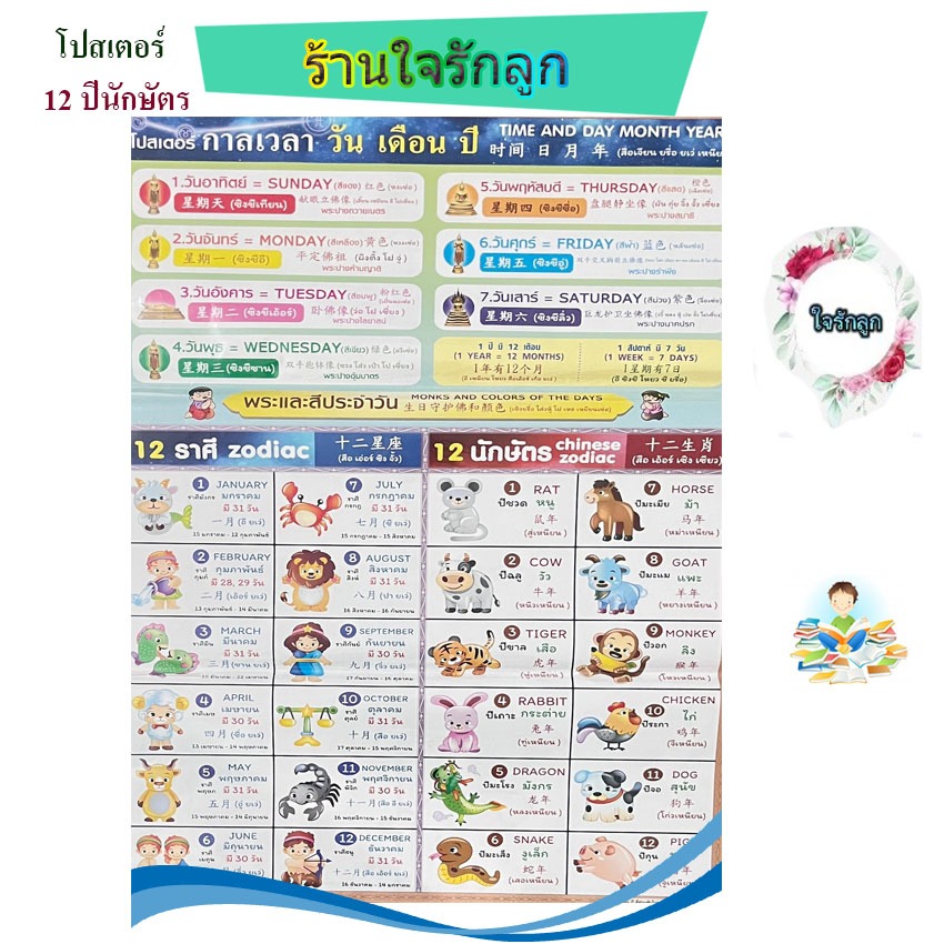 แผ่นโปสเตอร์ 12 ปีนักษัตร วัน เดือน ปี แผ่นเคลือบพลาสติกอย่างดี ใช้สำหรับติดผนักเจาะรูตาไก่สำหรับแขวน