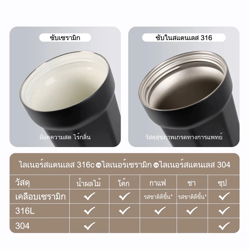กระบอกน้ำเก็บอุณหภูมิ 550ml กระติกสุญญากาศเซรามิคไลเนอร์ ชุดภาพวาดลายพิเศษ แก้วเก็บความเย็น KOKUBA thumbnail 6