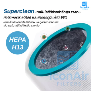 Dyson TP00, TP02, TP03, AM11 ไส้กรองอากาศ Air Purifier Filter สำหรับ เครือ่งฟอกอากาศไดสัน