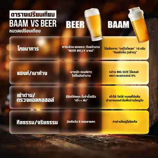 BAAM WHEY PROTEIN BEER FLAVOUR 10 SERVINGS ZERO ALCOHOL เวย์โปรตีนรสเบียร์แอลกอฮอล์ 0% โปรตีนสูง 10 กรัม