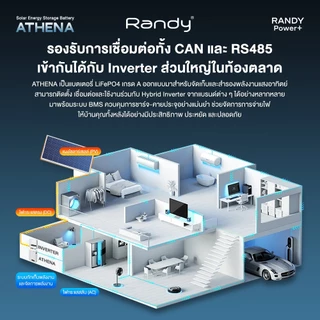RANDY Power+15KWH เครื่องสำรองไฟพลังงานแสงอาทิตย์ ประกัน5ปี ระบบสำรองไฟพลังงานแสงอาทิตย์ แบตโซล่า แบตเตอรี่โซล่าเซลล์