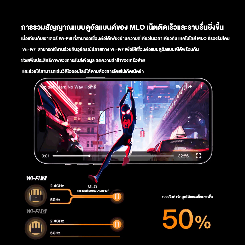 🔥รับประกัน 5 ปี🔥เร้าเตอร์ใส่ซิม 9900mbps WiFi7 5000㎡ความคุ้มครองสุดยอด ใช้ได้กับซิมทุกเครือข่าย ไม่ติดตั้ง เราเตอร์ - รูปที่ 3