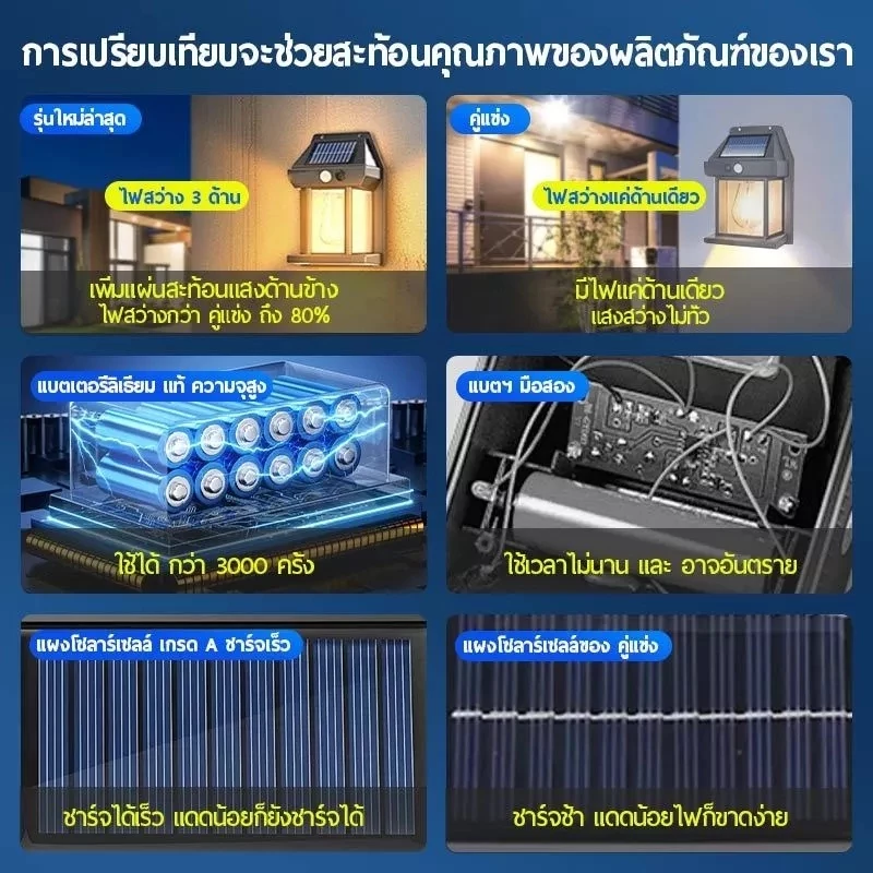 【ซื้อ 1 แถม 1】ไฟติดผนัง มีเซ็นเซอร์ โซล่าเซลล์ ไฟ3ดวง ไฟโซล่าเซลล์ Solar Light LED ไฟเซ็นเซอร์ ติดตั้งง่าย กันน้ำฝน thumbnail 4