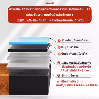 【2 นาทีแห้งไว】สีกันสนิมเหล็ก สีทาสนิมเหล็ก กันน้ำ กันความชื้น ความปลอดภัยสีเขียว สีสันสดใส ใช้ในบ้านและนอกบ้านได้หมด