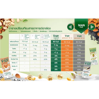 V-soy วีซอย มัดรวมนมถั่วเหลืองวีซอยทุกรสชาติ (ยกลัง 36 กล่อง)