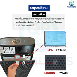แผ่นกรองอากาศ PHILIPS AC1215 ไส้กรอง FY1410/20 FY1413/20 HEPA H13 Filter กรองฝุ่น PM2.5 กลิ่น เชื้อโรค