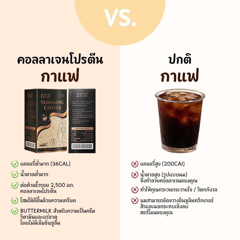 { ถูกสุดส่งฟรี+5แถม1} ESMOND coffee กาแฟ  การจัดส่งที่รวดเร็ว 5แถม1♦️โฉมใหม่ ของแท้♦️ขายดีมาก ราคา ถูกที่สุด ดีลบีเคเค แกลเลอรีภาพที่ 5