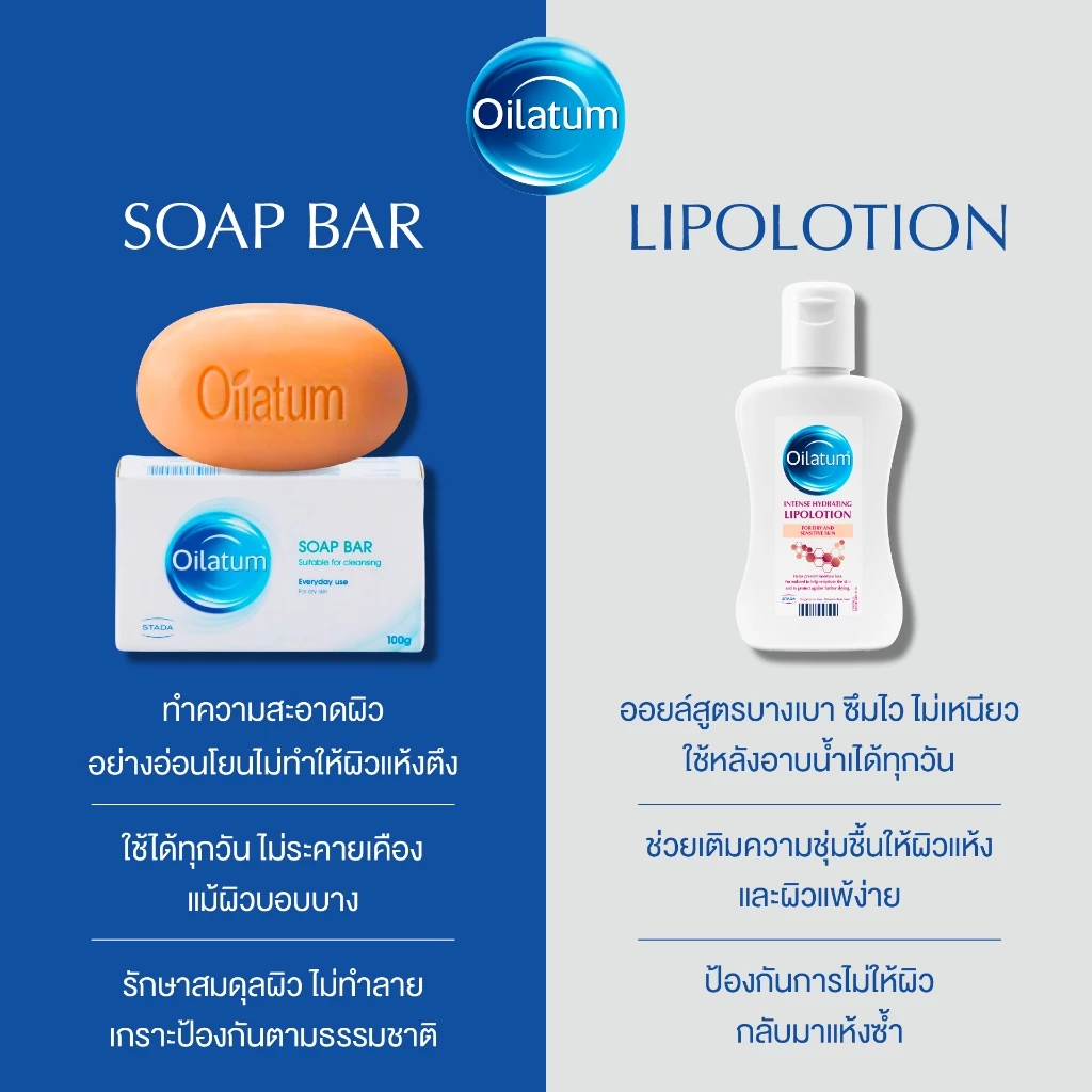 (เซ็ตคู่) Oilatum เซ็ตดูแลผิวแพ้ง่าย สบู่ก้อน Oilatum 100g และ Oilatum Lipolotion บอดี้ออยล์ 100ml.