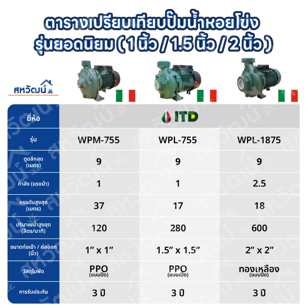 ปั๊มหอยโข่ง ปั๊มน้ำ อิตาลี ITD 1 นิ้ว / 1.5 นิ้ว / 2 นิ้ว - 1 แรงม้า / 2 แรงม้า - รับประกัน 3 ปี - รูปที่ 3