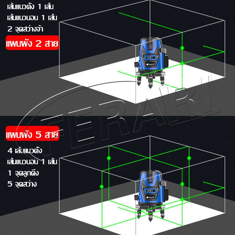 เครื่องวัดระดับเลเซอร์ เลเซอร์ระดับ เลเซอร์วัดระดับ รูปที่ 2