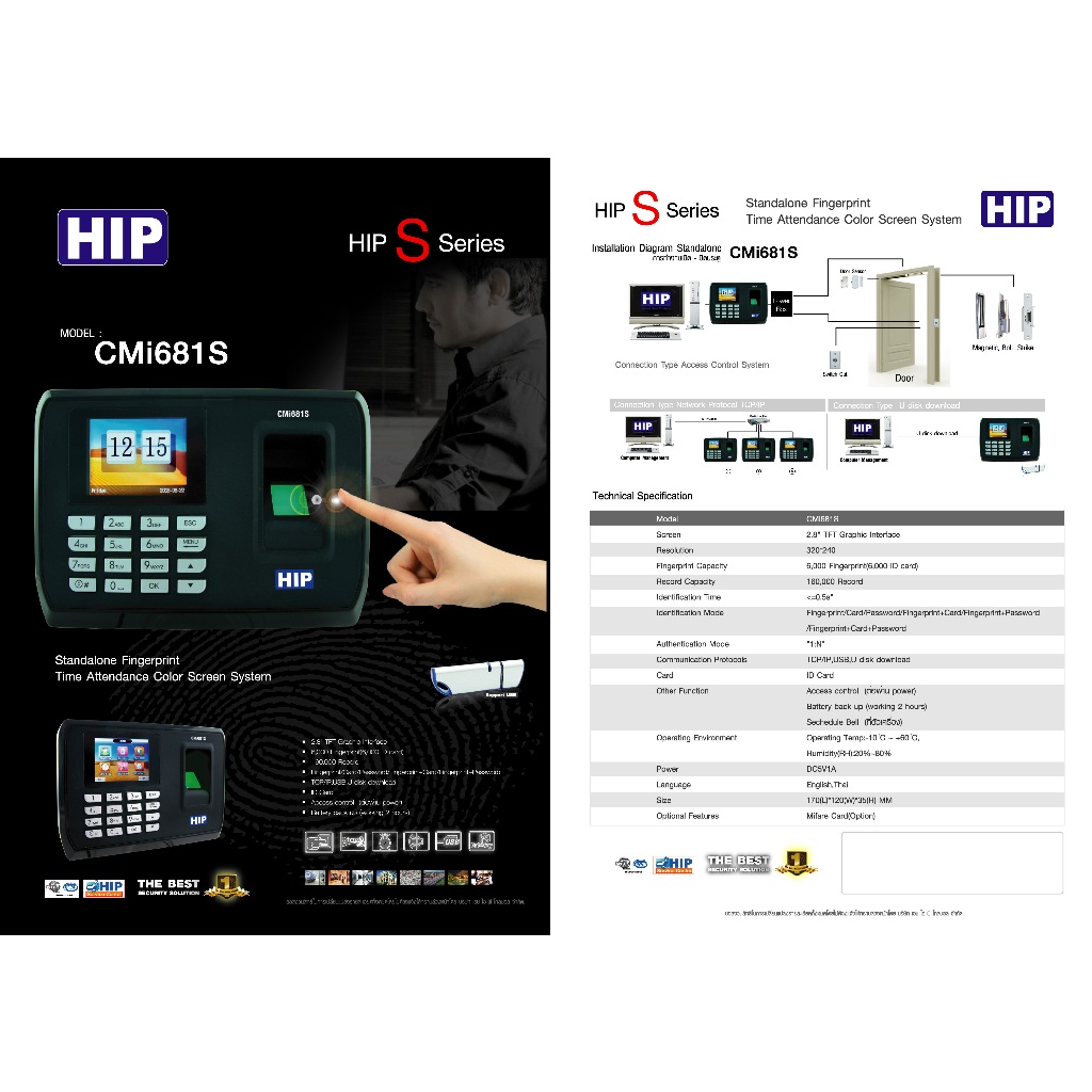 HIP-CMI681S สแกนลายนิ้วมือ รห้ส บัตร ลงเวลาเข้า ออก คุมประตูไม่ได้ มี adapter