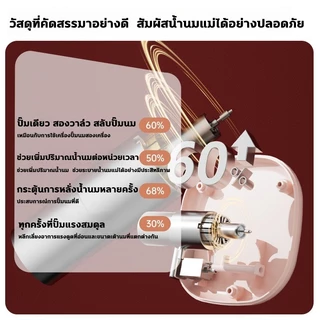 เครื่องปั๊มนมไฟฟ้า👶ฟรี 2 ขวด👶4 โหมด 36 เกียร์ ปั๊มนมไฟฟ้าแบบอัตโนมัติคู่ ปั๊มนม ไร้กลิ่น Breast Pump