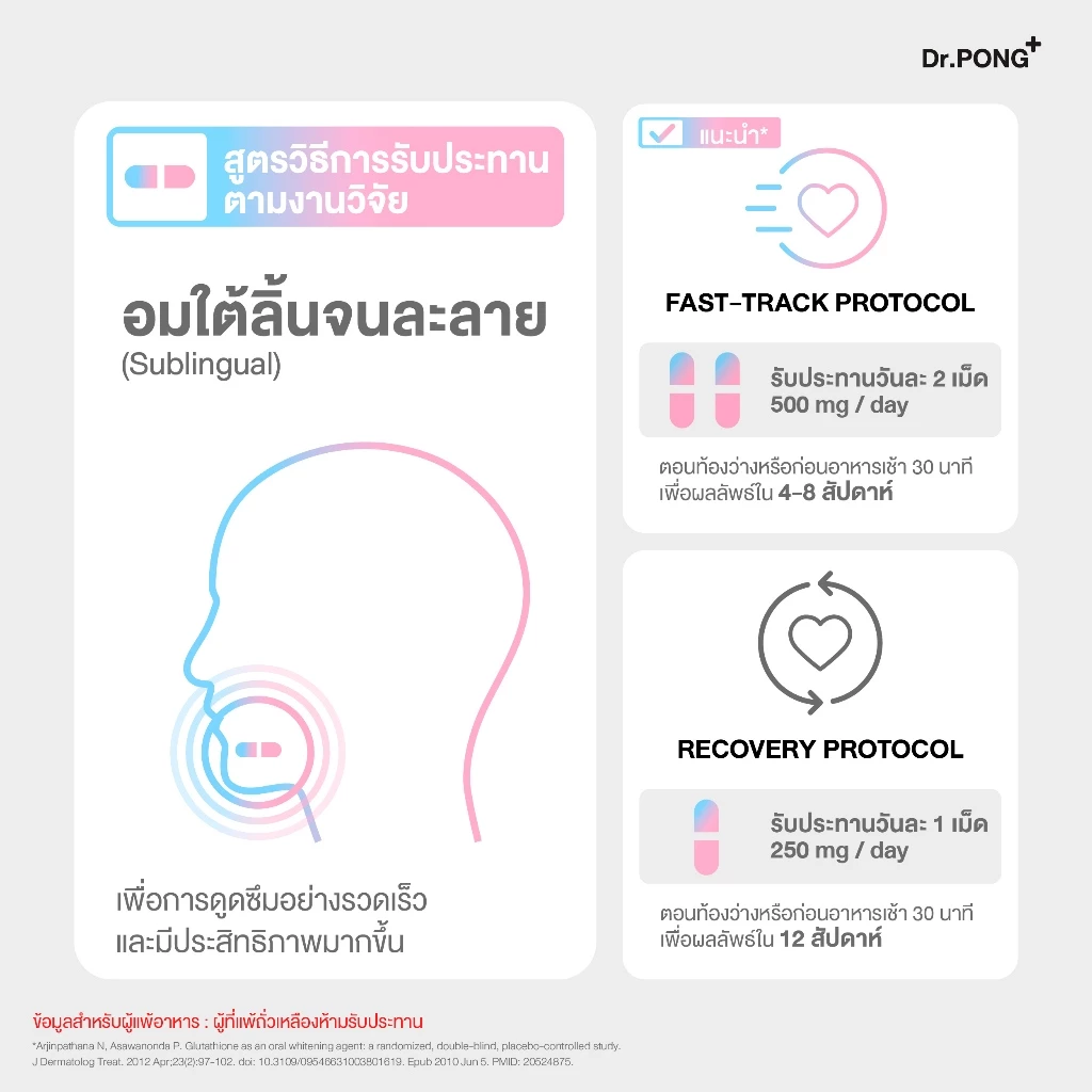 [ช้อปครบ รับฟรี!] Dr.PONG GLUTA 250 SL กลูตาไธโอนเพื่อผิวกระจ่างใส สูตร Sublingual thumbnail 8