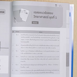 Thinkbeyond Book(ธิงค์บียอนด์ บุ๊คส์) หนังสือรวมสุดยอดโจทย์เตรียมสอบเข้า ม.4 โรงเรียนวิทยาศาสตร์ (แยกเล่ม)