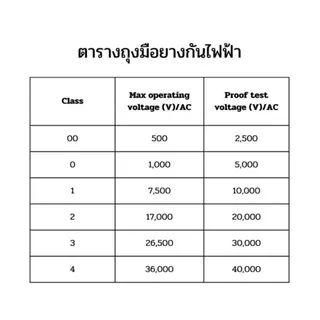ถุงมือกันไฟฟ้า PENTA REGELTEX แรงดันไฟฟ้าสูงสุด 500 - 26,500 โวลต์ ถุงมือกันไฟดูด