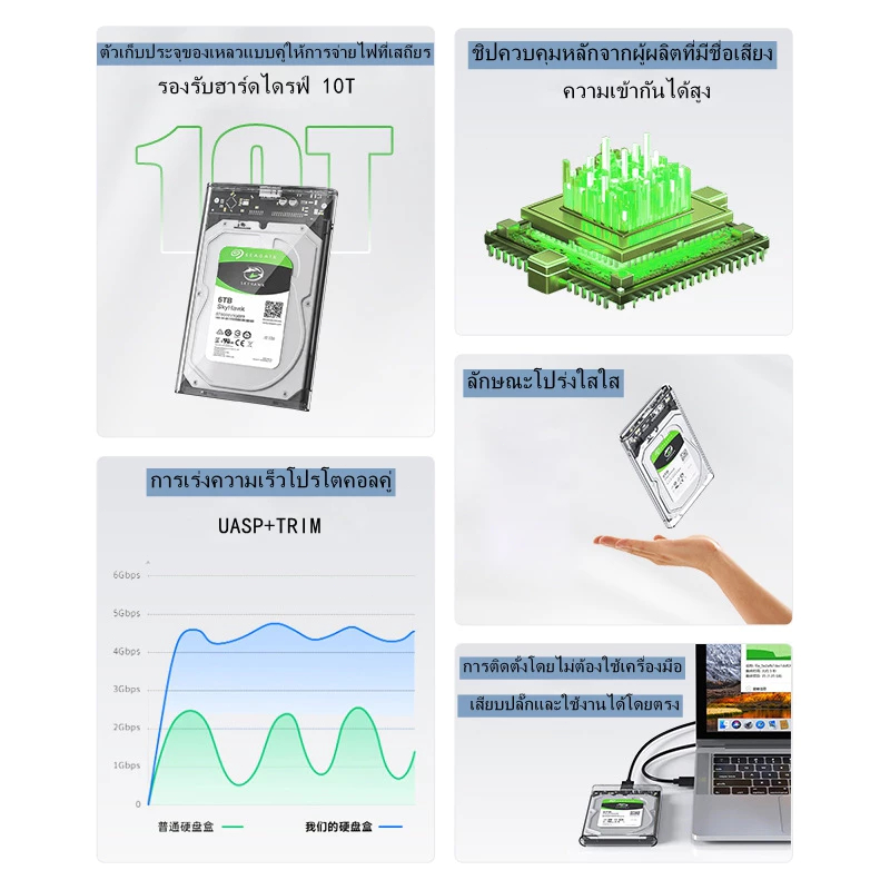 HDD Case SSD Enclosure 2.5inch ฮาร์ดไดรฟ์ USB 3.0 แบบใส รองรับโปรโตคอล UASP สําหรับ 7-9.5 มม. ขนาด 2.5 นิ้ว - รูปที่ 6