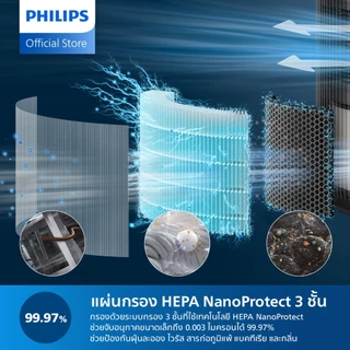 Philips Genuine Replacement Filter NanoProtect HEPA FY0910/30 แผ่นกรองสำหรับเครื่องฟอกอากาศฟิลิปส์รุ่น AC0950 และ AC0850