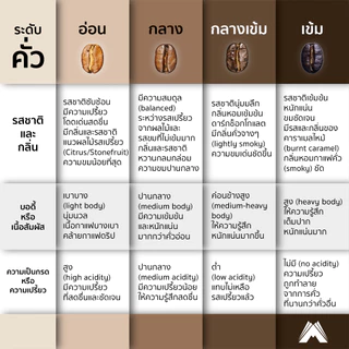 กาแฟออร์แกนิค ม่อนดอยหลวง โกลด์ (500 กรัม)