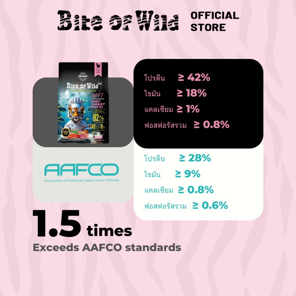 HIMARI Bite Of Wild K42 สูตรลูกแมว อาหารแมว ไบต์ออฟไวด์ ขนาด 1 kg. อาหารแมวพรีเมี่ยม สำหรับแม่และลูกแมว (1ถุง / 3ถุง) - รูปที่ 5