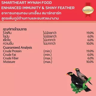 SmartHeart อาหารนก นกขุนทอง นกเอี้ยงสูตรร้องไว บำรุงสมอง เป็นสูตรอาหารสำหรับนกขุนทอง นกเอี้ยง นกดุเหว่า [ขนาด400กรัม]