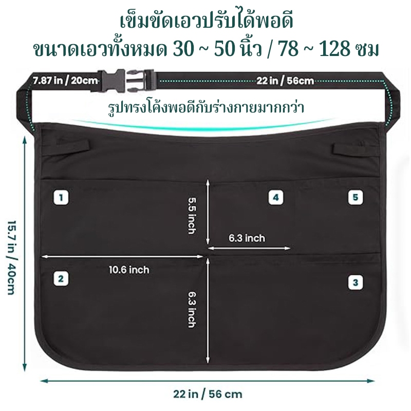 รูปภาพ 3