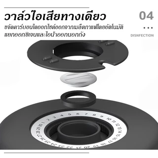 กระป๋องเก็บกาแฟ โถเก็บเมล็ดกาแฟ ฟรีช้อนสแตนเลส สแตนเลส ขนาด1.2L/1.5L / 2L สูญญากาศ กันความชื้นโหลสแตนเลส พร้อมส่ง