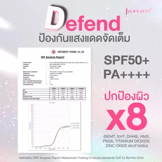 [เซตคู่ 2 หลอด] กันแดด 3D ออร่า 2 หลอด จุฬาเฮิร์บ