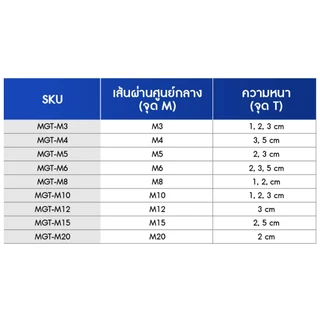 KACHA แม่เหล็กทรงกลม นีโอไดเมียม ความหนา 1-5 มิล แม่เหล็กแรงสูง M3-M20 Magnet Neodymium grade N35