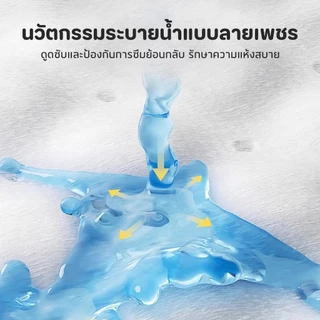 แผ่นรองฉี่สุนัข แผ่นรองฉี่กระต่าย แผนรองฉี่สุนัข ห้องน้ำหมา แผ่นรองฉี่สัตว์เลี้ยง ช่วยฝึกขับถ่าย ระงับกลิ่น ซึมซับไดีดี