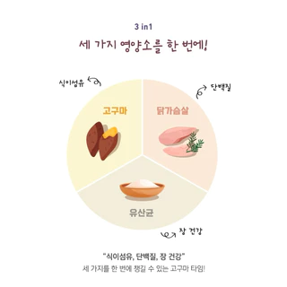 [ขนมมันหวานหนึบแบบแท่ง Sweet Potato Stick นำเข้าจากเกาหลี] NATURAL LAB (Joy Pet) มันหวาน ขนมสุนัข
