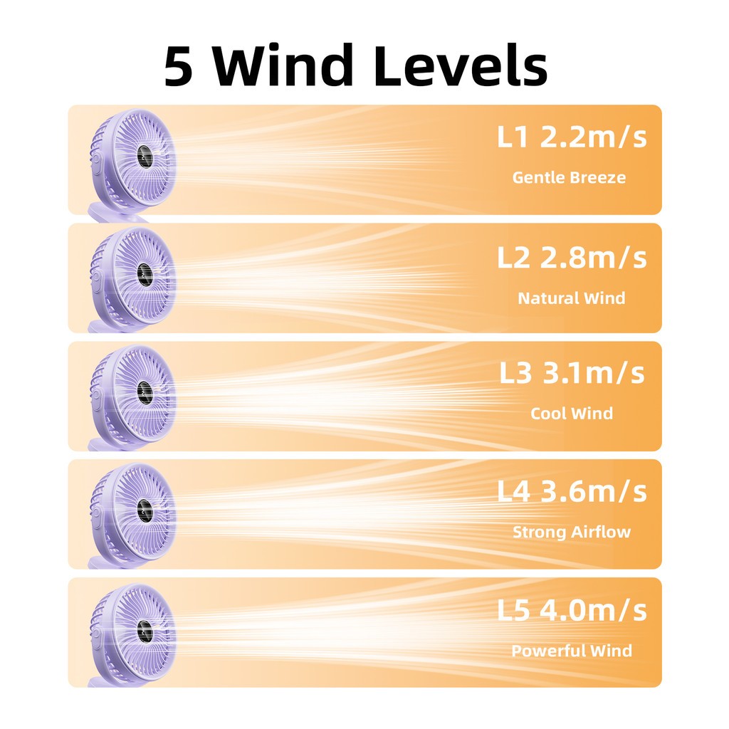 GOOJODOQ พัดลมตั้งโต๊ะ ความเร็วลมปรับได้ 5 ระดับ ฟังก์ชันตั้งเวลาเปิดปิด เสียงรบกวนต่ำ ด้วยแสงสว่าง - รูปที่ 7