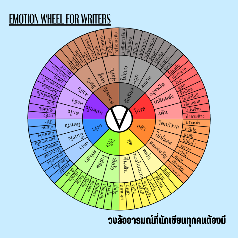 Emotion Wheel for writers