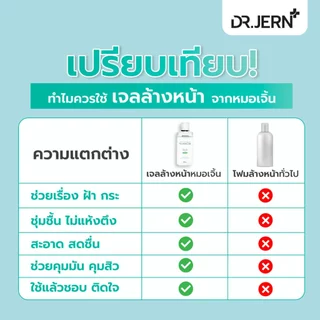 เจลล้างหน้าหมอเจิ้น สูตรอ่อนโยน ลดฝ้า กระ ปรับผิวขาว ผิวนุ่มชุ่มชื้น