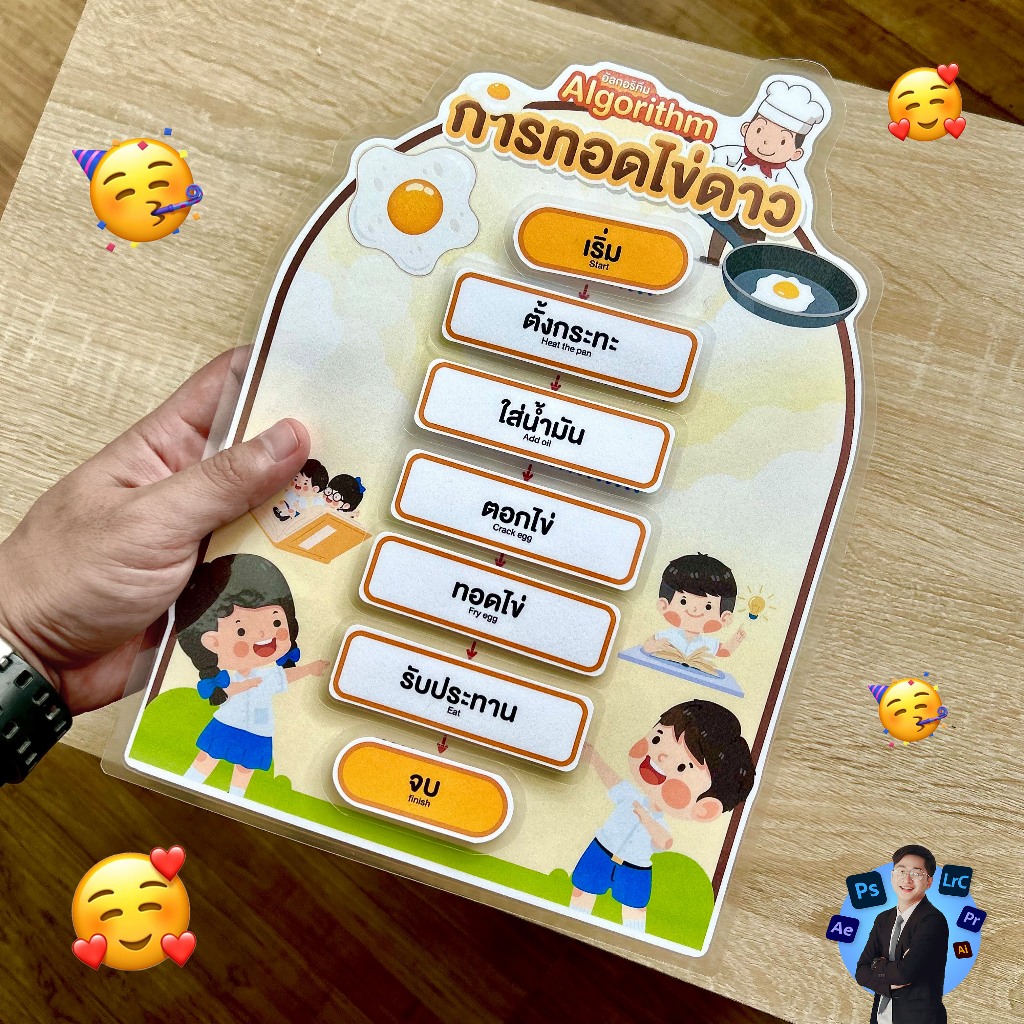 สื่อการสอน วิทยาการคำนวณ ระดับประถม เรื่อง อัลกอริทึม (Algorithm) แบบลำดับอย่างง่าย 2
